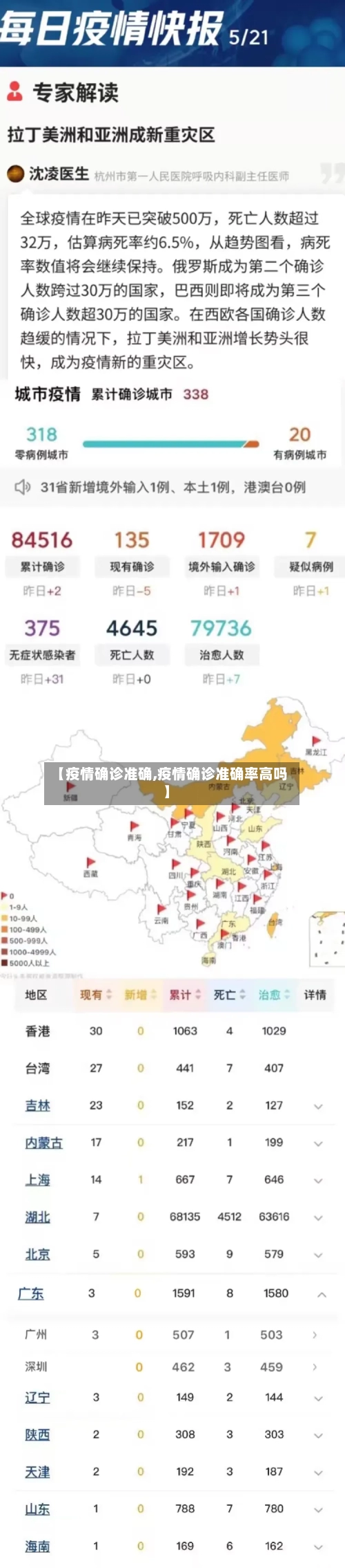 【疫情确诊准确,疫情确诊准确率高吗】