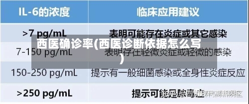 西医确诊率(西医诊断依据怎么写)-第3张图片