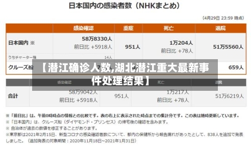 【潜江确诊人数,湖北潜江重大最新事件处理结果】-第2张图片