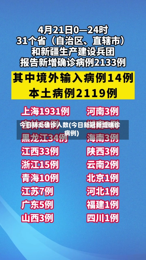 今日肺炎确诊人数(今日新冠新增确诊病例)-第2张图片