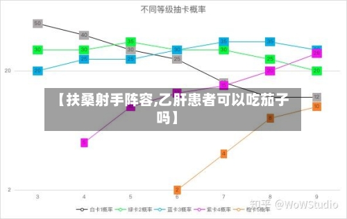 【扶桑射手阵容,乙肝患者可以吃茄子吗】-第3张图片