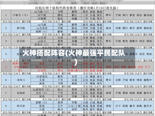 火神搭配阵容(火神最强平民配队)