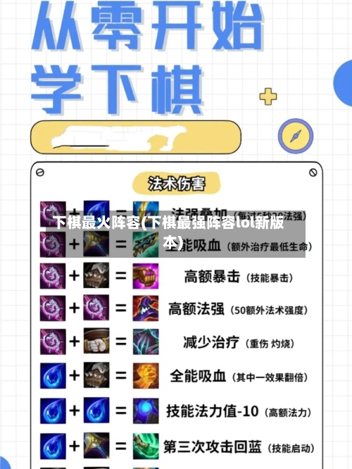下棋最火阵容(下棋最强阵容lol新版本)