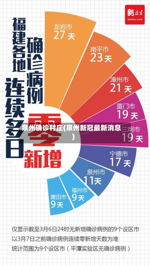 泉州确诊村庄(泉州新冠最新消息)-第2张图片