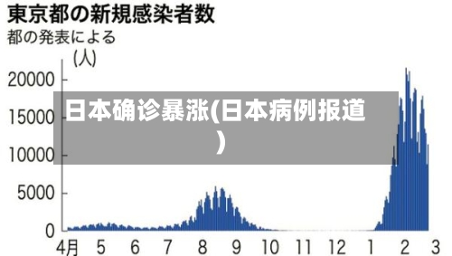 日本确诊暴涨(日本病例报道)-第3张图片