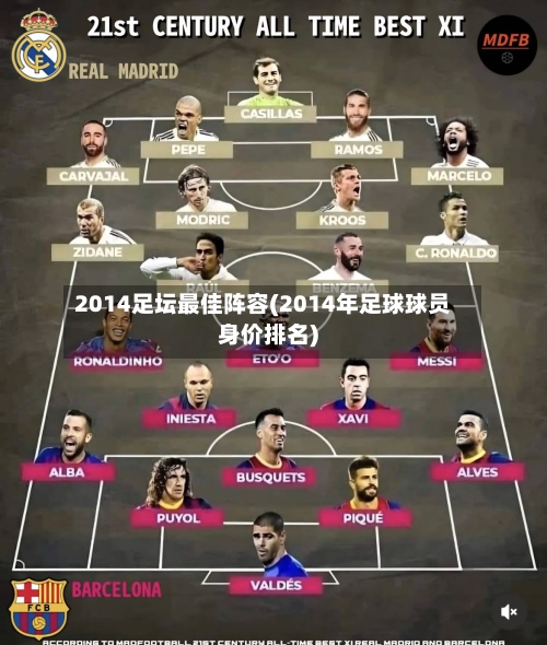 2014足坛最佳阵容(2014年足球球员身价排名)-第2张图片