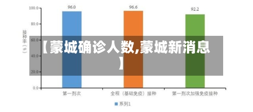 【蒙城确诊人数,蒙城新消息】