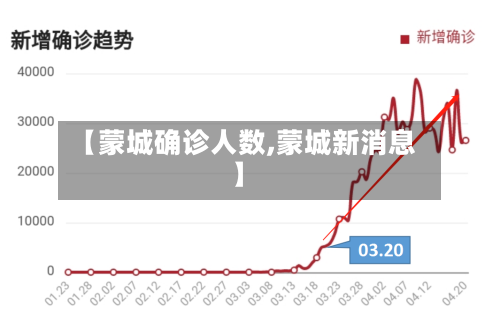 【蒙城确诊人数,蒙城新消息】-第2张图片