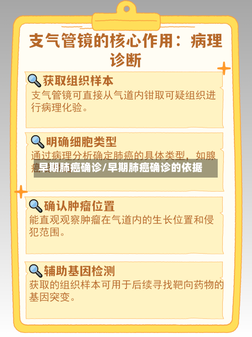 早期肺癌确诊/早期肺癌确诊的依据