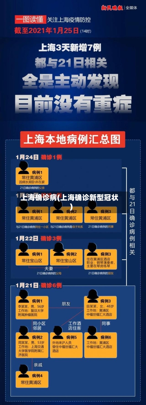 上海确诊病(上海确诊新型冠状)