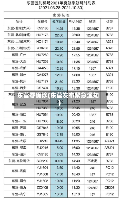 东营零确诊(东营发布紧急通知)