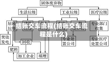 结账交车流程(结账交车流程是什么)-第2张图片