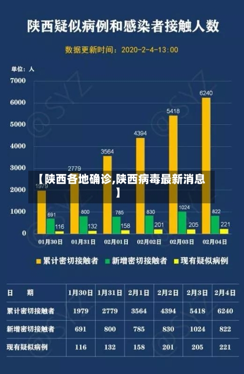 【陕西各地确诊,陕西病毒最新消息】