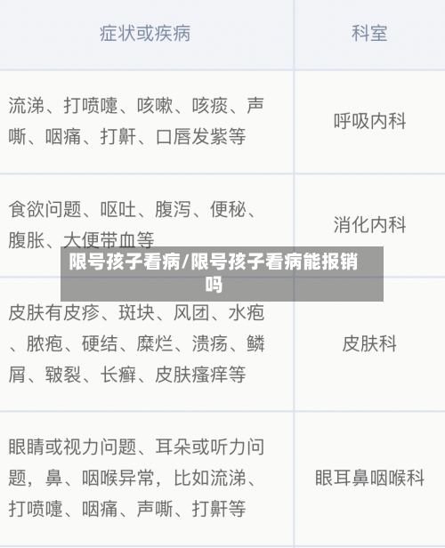 限号孩子看病/限号孩子看病能报销吗-第3张图片