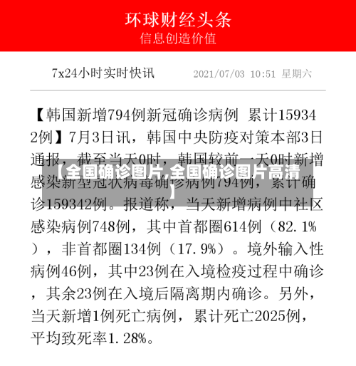 【全国确诊图片,全国确诊图片高清】