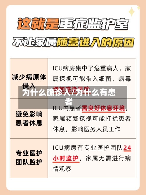 为什么确诊人/为什么有患者