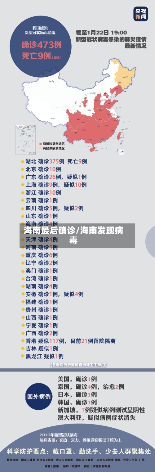 海南最后确诊/海南发现病毒-第2张图片