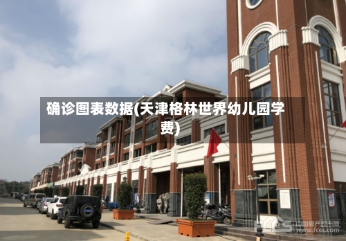 确诊图表数据(天津格林世界幼儿园学费)