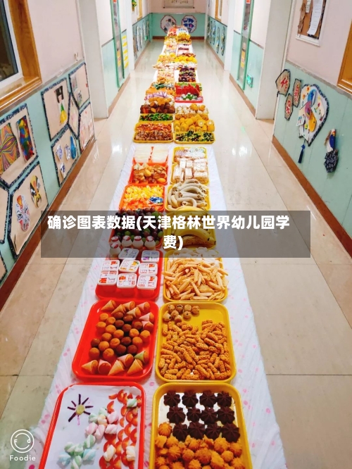 确诊图表数据(天津格林世界幼儿园学费)-第2张图片