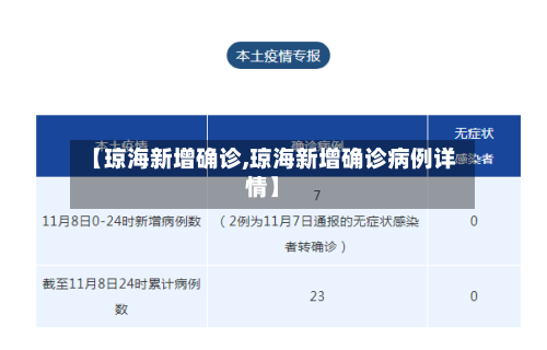 【琼海新增确诊,琼海新增确诊病例详情】