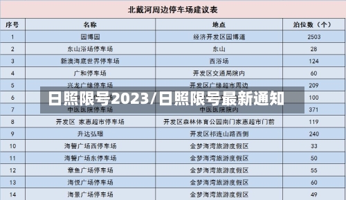 日照限号2023/日照限号最新通知