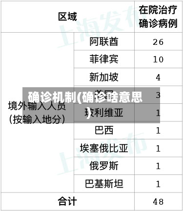 确诊机制(确诊啥意思)