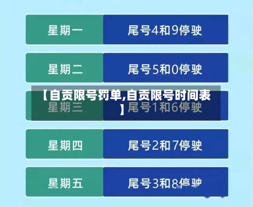 【自贡限号罚单,自贡限号时间表】