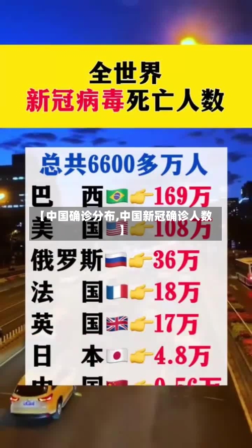 【中国确诊分布,中国新冠确诊人数】