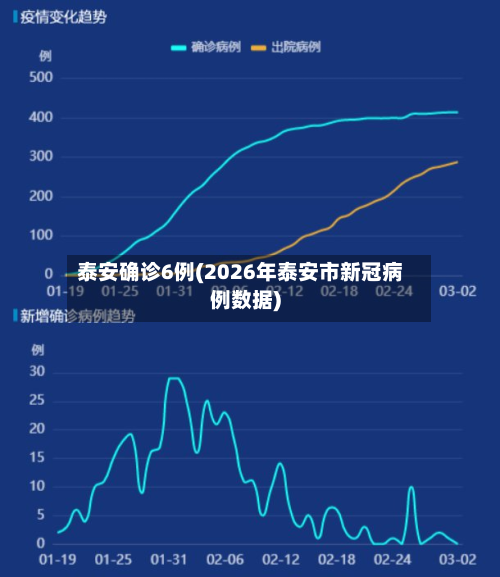 泰安确诊6例(2026年泰安市新冠病例数据)