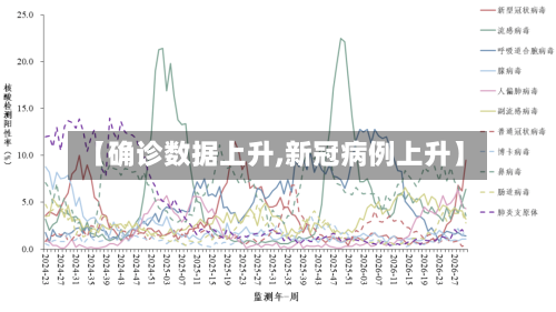 【确诊数据上升,新冠病例上升】-第3张图片