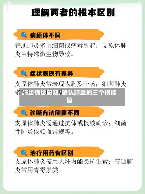 肺炎确诊总数/确认肺炎的三个指标值-第2张图片
