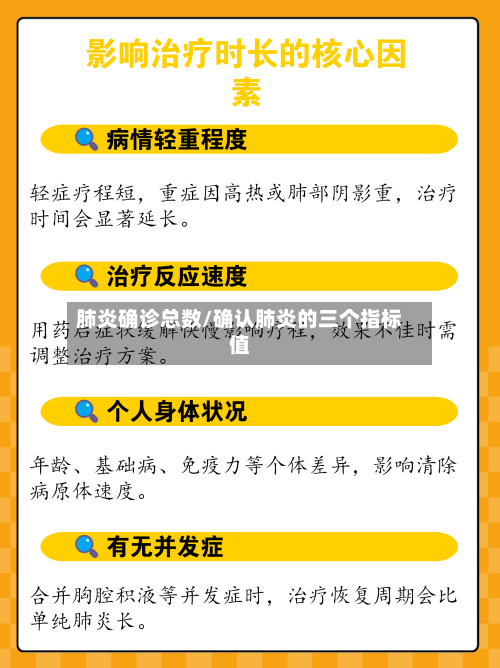 肺炎确诊总数/确认肺炎的三个指标值