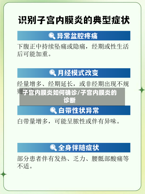 子宫内膜炎如何确诊/子宫内膜炎的诊断-第2张图片