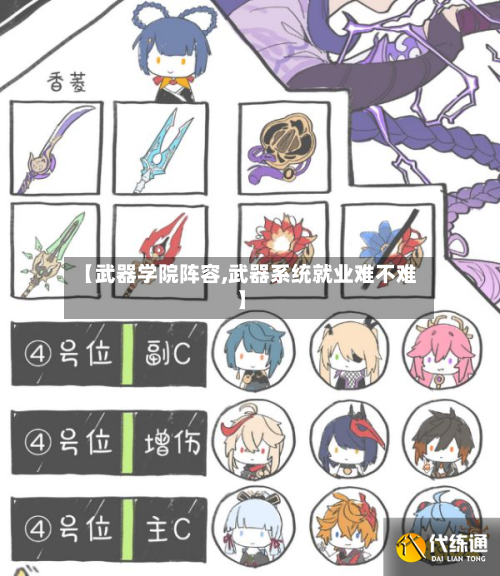 【武器学院阵容,武器系统就业难不难】-第2张图片
