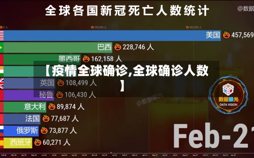 【疫情全球确诊,全球确诊人数】