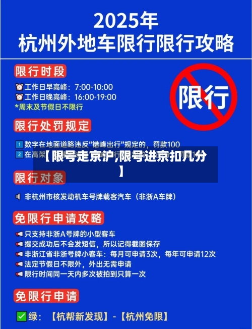 【限号走京沪,限号进京扣几分】