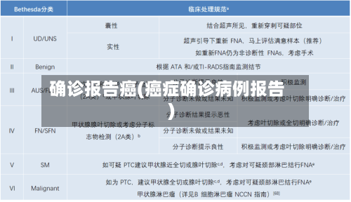 确诊报告癌(癌症确诊病例报告)