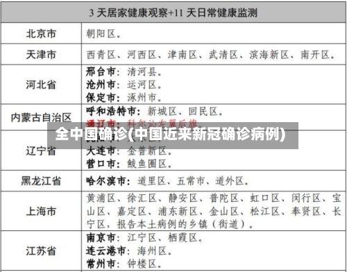 全中国确诊(中国近来新冠确诊病例)