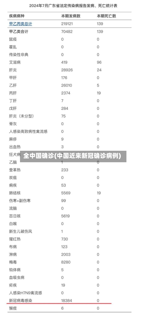 全中国确诊(中国近来新冠确诊病例)-第3张图片