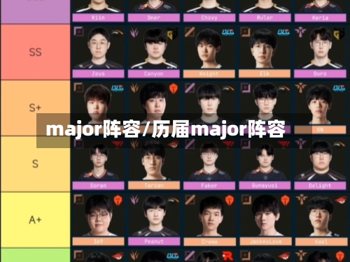 major阵容/历届major阵容-第2张图片