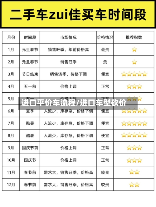 进口平价车流程/进口车型砍价