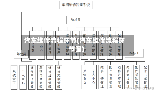 汽车维修流程环节(汽车维修流程环节图)