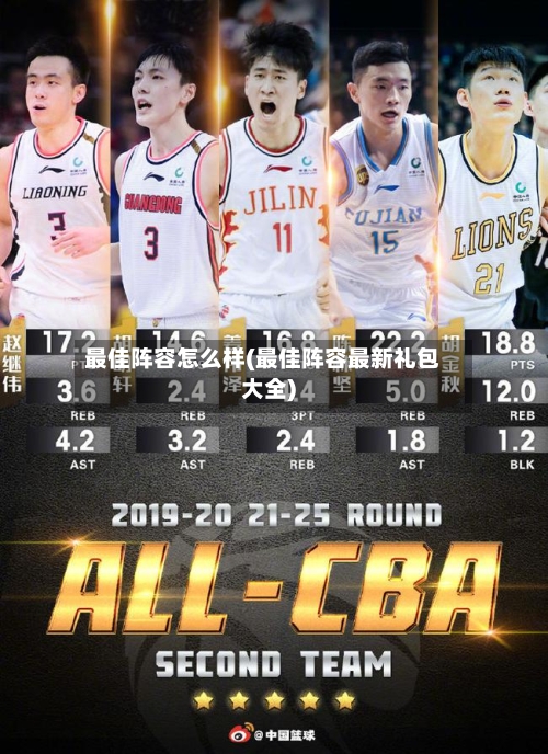 最佳阵容怎么样(最佳阵容最新礼包大全)