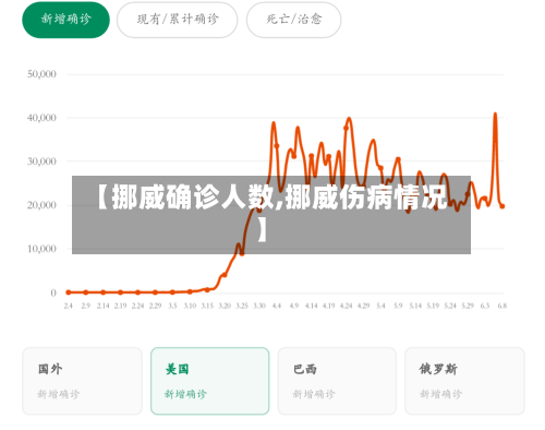 【挪威确诊人数,挪威伤病情况】
