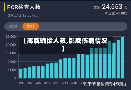【挪威确诊人数,挪威伤病情况】-第2张图片