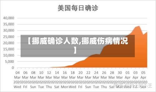 【挪威确诊人数,挪威伤病情况】-第3张图片