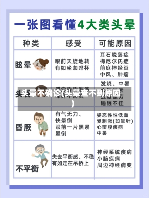 头晕不确诊(头晕查不到原因)
