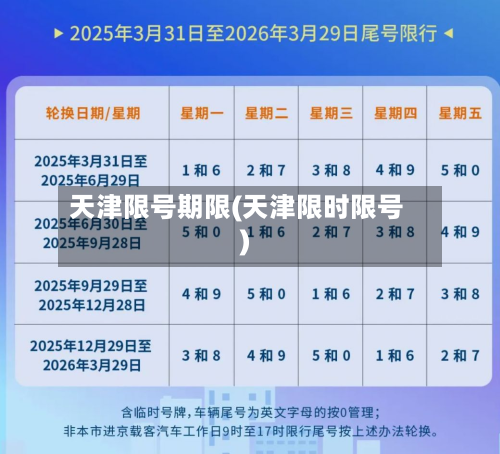 天津限号期限(天津限时限号)