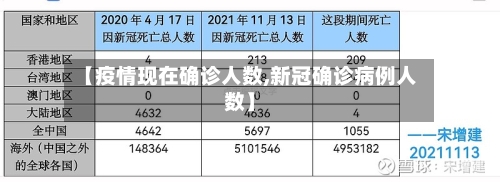 【疫情现在确诊人数,新冠确诊病例人数】