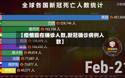 【疫情现在确诊人数,新冠确诊病例人数】-第2张图片